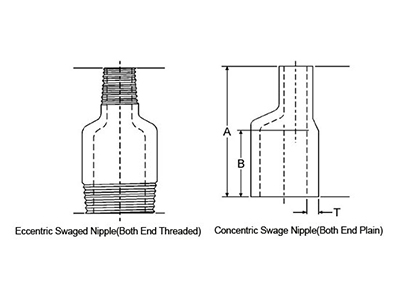 SWAGE NIPPLES BUTTWELD FITTINGS